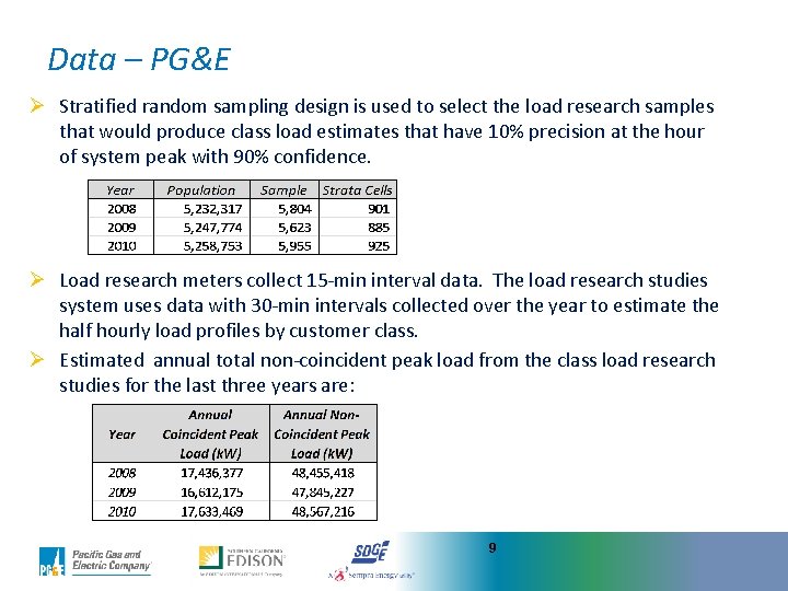 Data – PG&E Ø Stratified random sampling design is used to select the load