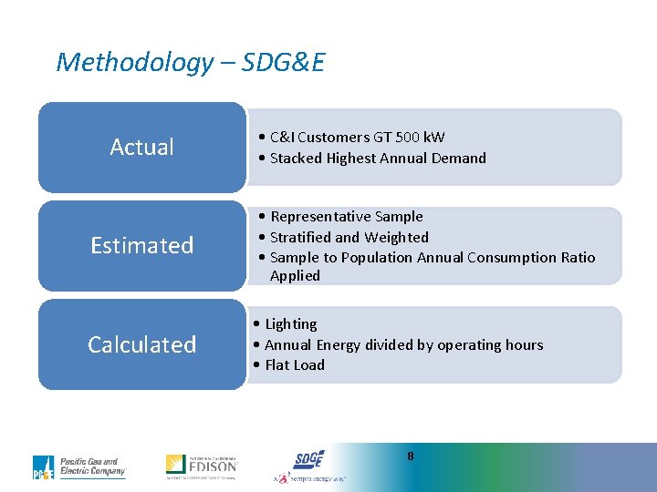 Methodology – SDG&E Actual Estimated Calculated • C&I Customers GT 500 k. W •