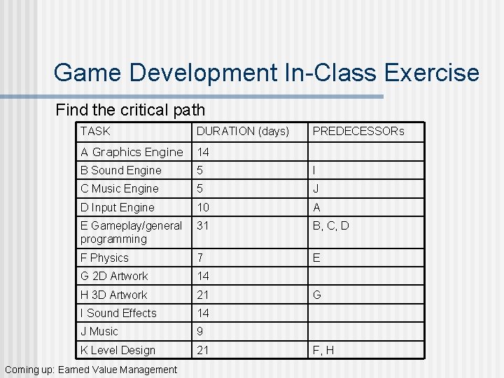 Game Development In-Class Exercise Find the critical path TASK DURATION (days) A Graphics Engine
