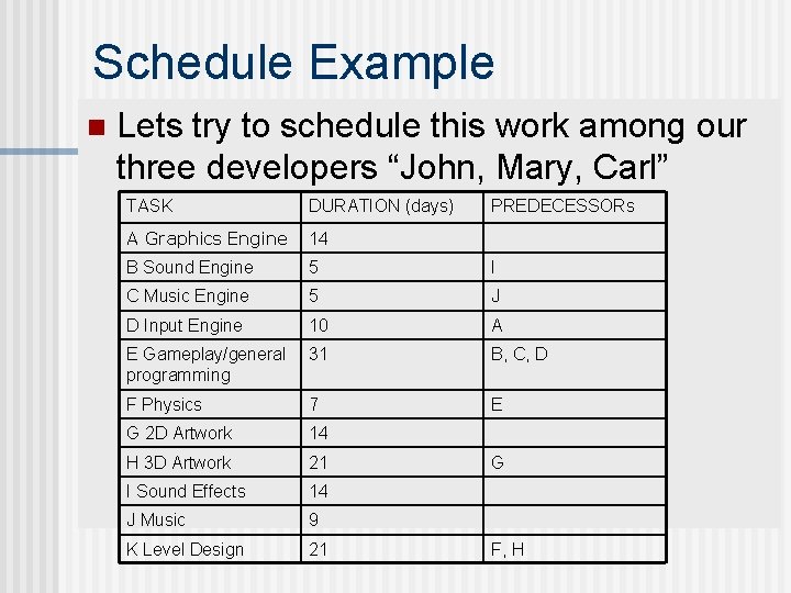 Schedule Example n Lets try to schedule this work among our three developers “John,