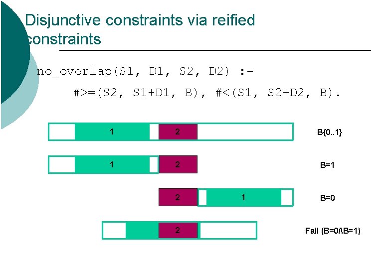 Disjunctive constraints via reified constraints no_overlap(S 1, D 1, S 2, D 2) : Disjunctive constraints via reified constraints no_overlap(S 1, D 1, S 2, D 2) :