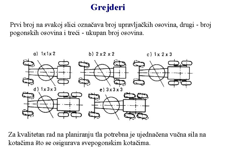 Grejderi Prvi broj na svakoj slici označava broj upravljačkih osovina, drugi - broj pogonskih