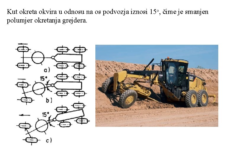 Kut okreta okvira u odnosu na os podvozja iznosi 15 o, čime je smanjen