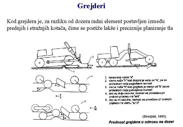 Grejderi Kod grejdera je, za razliku od dozera radni element postavljen između prednjih i