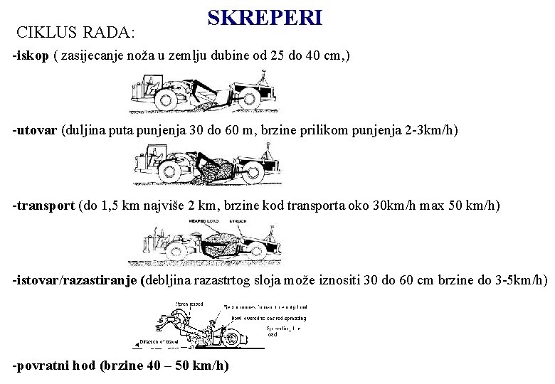 CIKLUS RADA: SKREPERI -iskop ( zasijecanje noža u zemlju dubine od 25 do 40