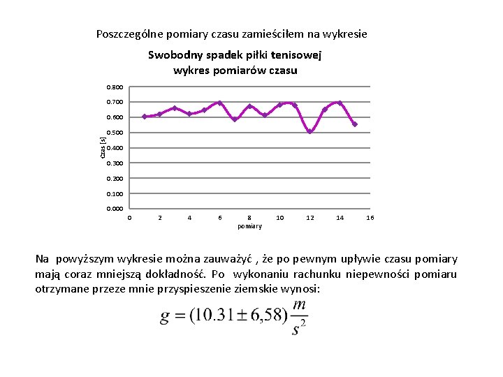 Poszczególne pomiary czasu zamieściłem na wykresie Swobodny spadek piłki tenisowej wykres pomiarów czasu 0.