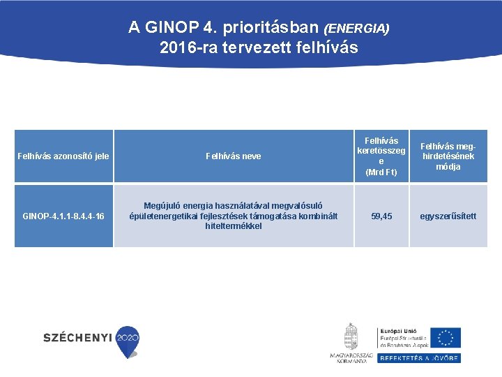 A GINOP 4. prioritásban (ENERGIA) 2016 -ra tervezett felhívás Felhívás azonosító jele Felhívás neve