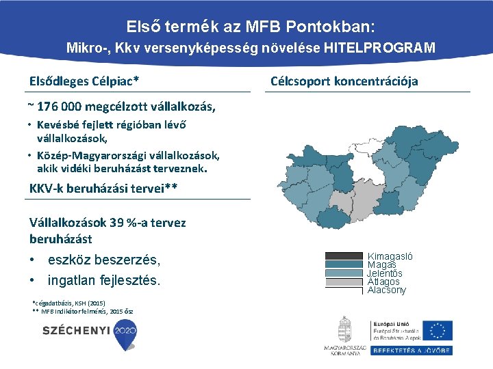 Első termék az MFB Pontokban: Mikro-, Kkv versenyképesség növelése HITELPROGRAM Elsődleges Célpiac* Célcsoport koncentrációja