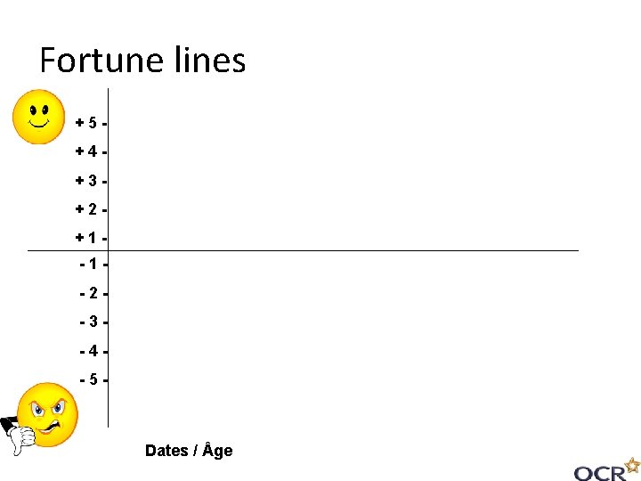 Fortune lines +5+4+3+2+1 -1 -2 -3 -4 -5 - Dates / ge 