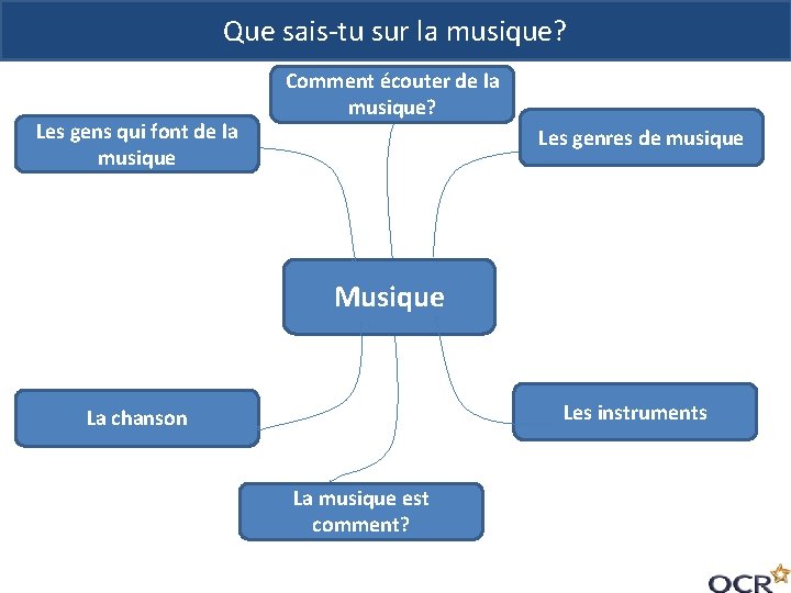Que sais-tu sur la musique? Les gens qui font de la musique Comment écouter