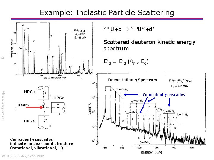 Example: Inelastic Particle Scattering 238 U+d 238 U*+d’ 12 Scattered deuteron kinetic energy spectrum