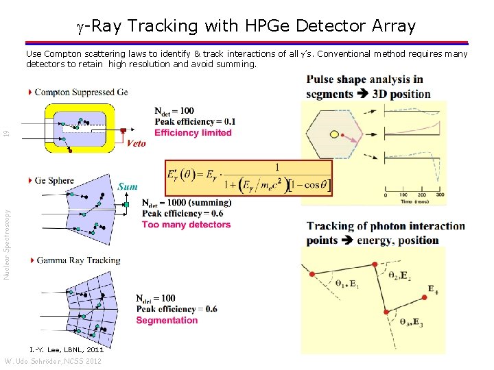 g-Ray Tracking with HPGe Detector Array Nuclear Spectroscopy 19 Use Compton scattering laws to