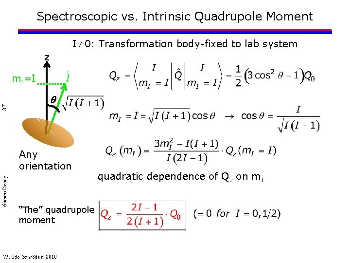 Spectroscopic vs. Intrinsic Quadrupole Moment I≠ 0: Transformation body-fixed to lab system z 37