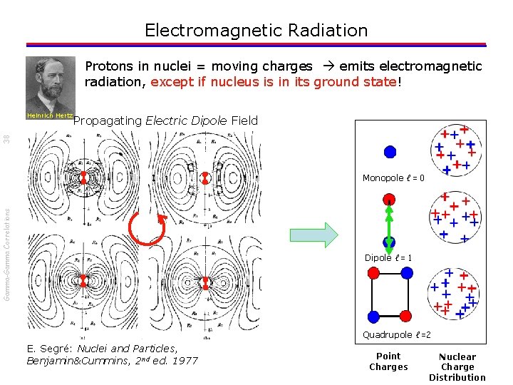 Electromagnetic Radiation Protons in nuclei = moving charges emits electromagnetic radiation, except if nucleus