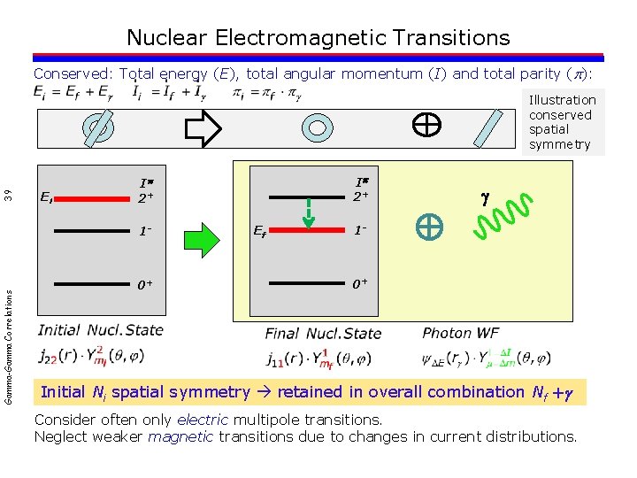 Nuclear Electromagnetic Transitions Conserved: Total energy (E), total angular momentum (I) and total parity