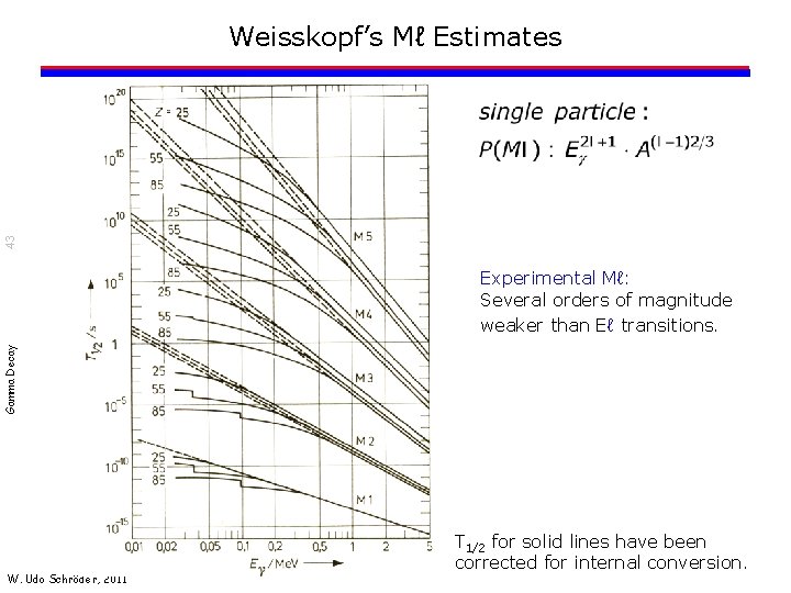 43 Weisskopf’s Mℓ Estimates Gamma Decay Experimental Mℓ: Several orders of magnitude weaker than