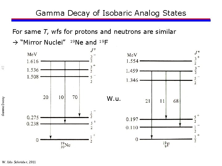 Gamma Decay of Isobaric Analog States For same T, wfs for protons and neutrons