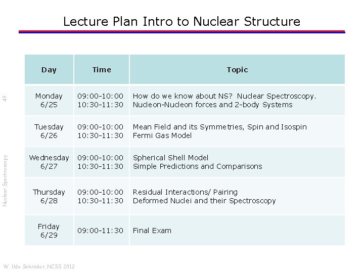 Nuclear Spectroscopy 49 Lecture Plan Intro to Nuclear Structure Day Time Monday 6/25 09: