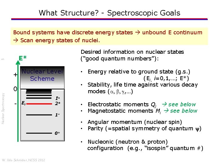What Structure? - Spectroscopic Goals Bound systems have discrete energy states unbound E continuum