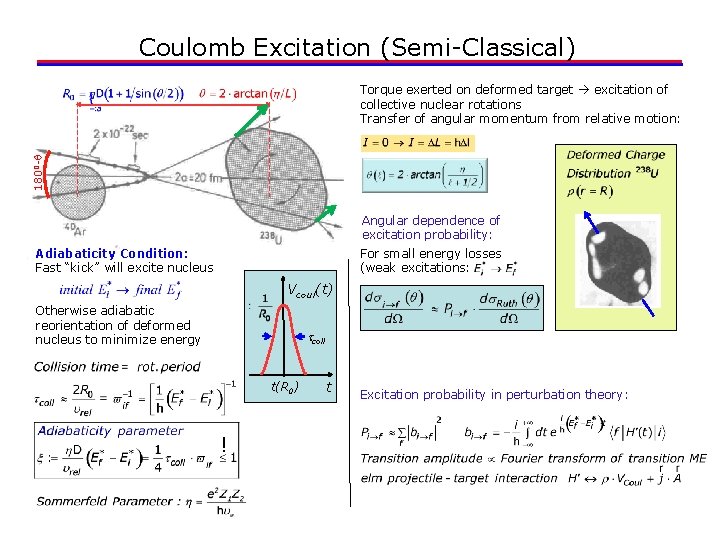 Coulomb Excitation (Semi-Classical) 1800 -q Torque exerted on deformed target excitation of collective nuclear