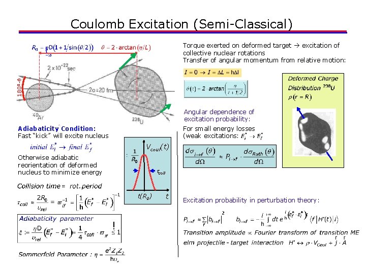 Coulomb Excitation (Semi-Classical) 1800 -q Torque exerted on deformed target excitation of collective nuclear