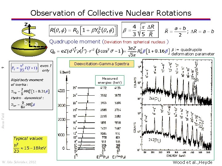 Observation of Collective Nuclear Rotations z b a Quadrupole moment (Deviation from spherical nucleus