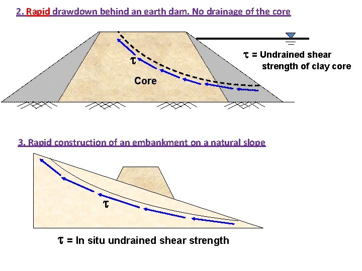 2. Rapid drawdown behind an earth dam. No drainage of the core = Undrained