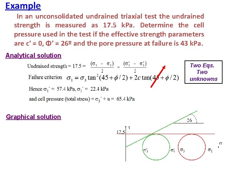 Example In an unconsolidated undrained triaxial test the undrained strength is measured as 17.