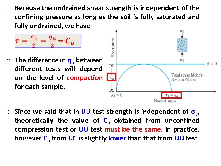 o Because the undrained shear strength is independent of the confining pressure as long