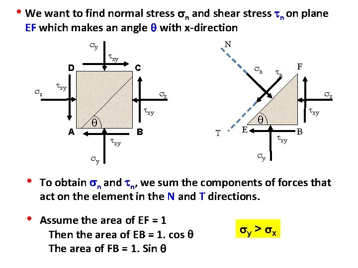  • We want to find normal stress n and shear stress n on