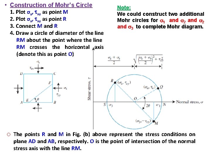  • Construction of Mohr’s Circle 1. Plot σy, xy as point M 2.
