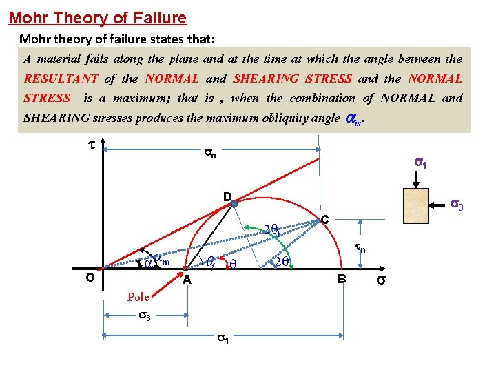 Mohr Theory of Failure Mohr theory of failure states that: A material fails along