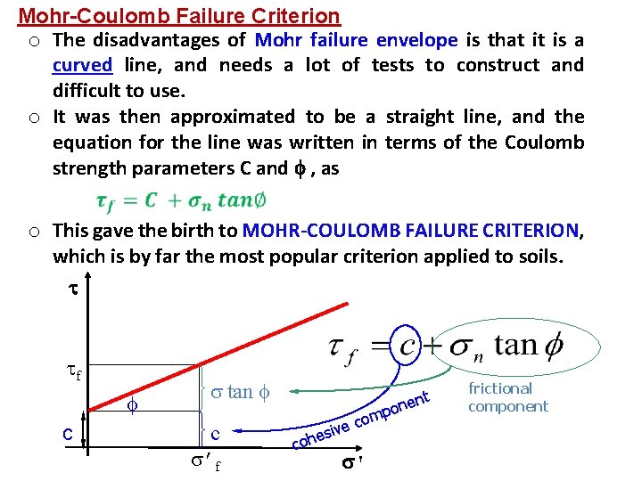 Mohr-Coulomb Failure Criterion o The disadvantages of Mohr failure envelope is that it is