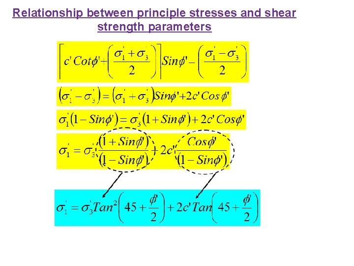 Relationship between principle stresses and shear strength parameters 