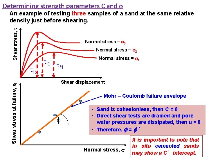 Determining strength parameters C and S h e a r s tr e s