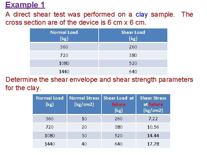 Example 1 A direct shear test was performed on a clay sample. The cross