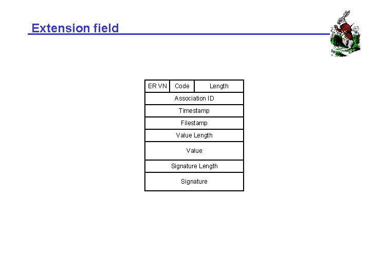 Extension field ER VN Code Length Association ID Timestamp Filestamp Value Length Value Signature
