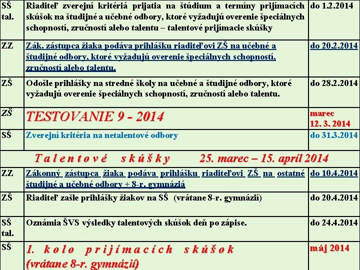 SŠ tal. Riaditeľ zverejní kritériá prijatia na štúdium a termíny prijímacích do 1. 2. SŠ tal. Riaditeľ zverejní kritériá prijatia na štúdium a termíny prijímacích do 1. 2.