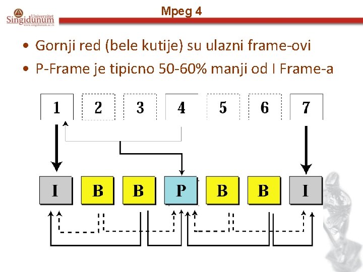 Mpeg 4 • Gornji red (bele kutije) su ulazni frame-ovi • P-Frame je tipicno