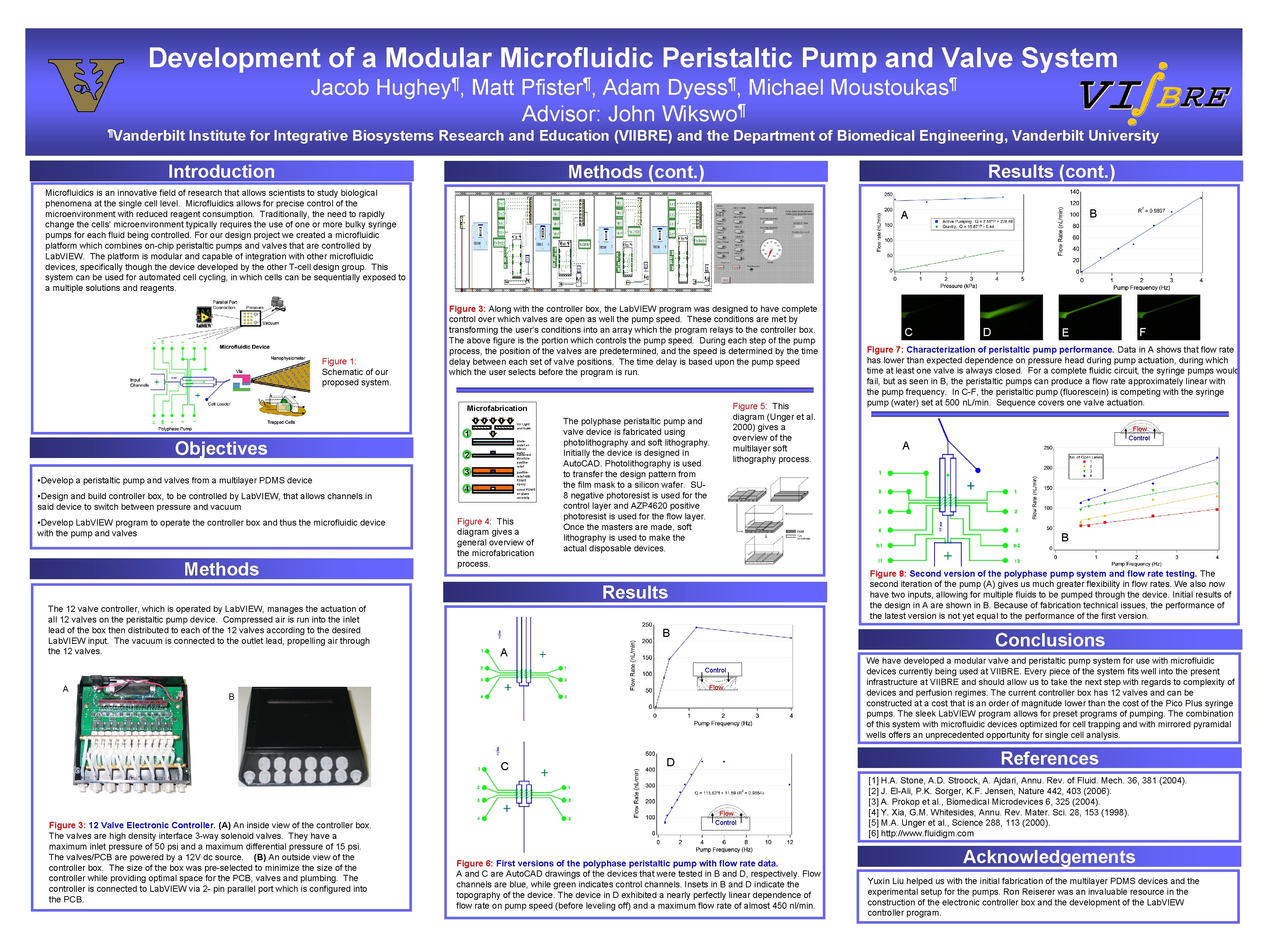 Development of a Modular Microfluidic Peristaltic Pump and Valve System ¶ ¶ Jacob Hughey