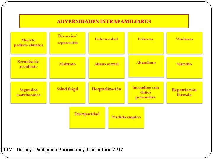 ADVERSIDADES INTRAFAMILIARES IFIV Barudy-Dantagnan Formación y Consultoría 2012 