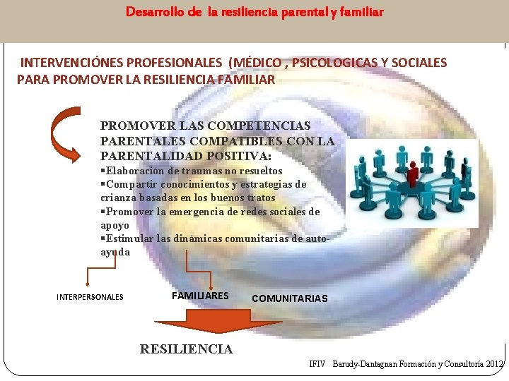 Desarrollo de la resiliencia parental y familiar INTERVENCIÓNES PROFESIONALES (MÉDICO , PSICOLOGICAS Y SOCIALES