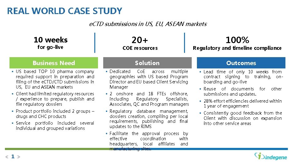 REAL WORLD CASE STUDY e. CTD submissions in US, EU, ASEAN markets 10 weeks