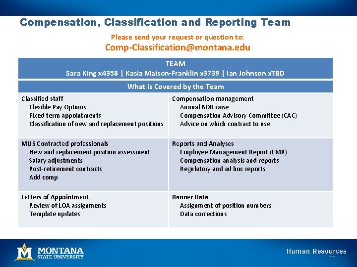 Compensation, Classification and Reporting Team Please send your request or question to: Comp-Classification@montana. edu
