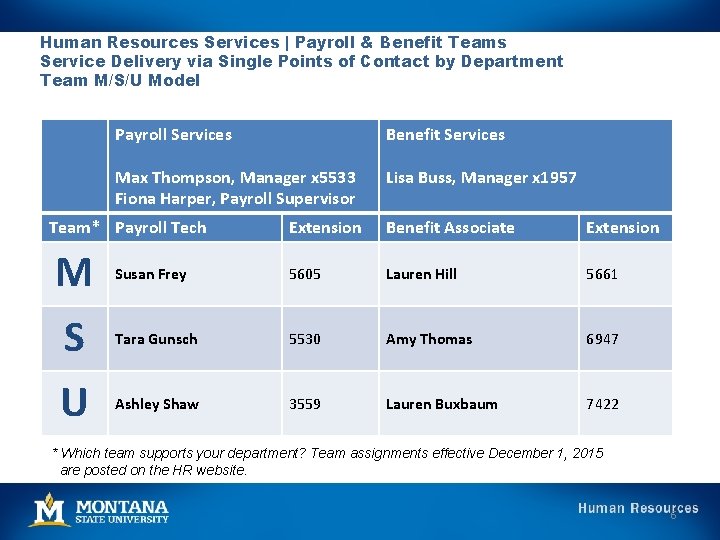 Human Resources Services | Payroll & Benefit Teams Service Delivery via Single Points of