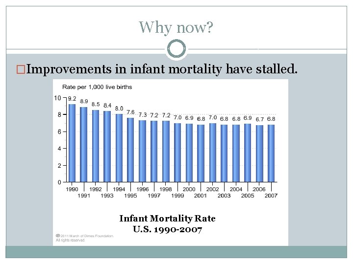 Why now? �Improvements in infant mortality have stalled. Infant Mortality Rate Infant Mortality, U.