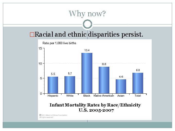 Why now? �Racial and ethnic disparities persist. Infant Mortality Rates by Race/Ethnicity U. S.