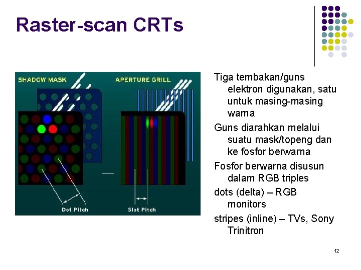 Raster-scan CRTs Tiga tembakan/guns elektron digunakan, satu untuk masing-masing warna Guns diarahkan melalui suatu