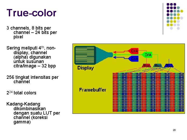 True-color 3 channels, 8 bits per channel – 24 bits per pixel Sering meliputi