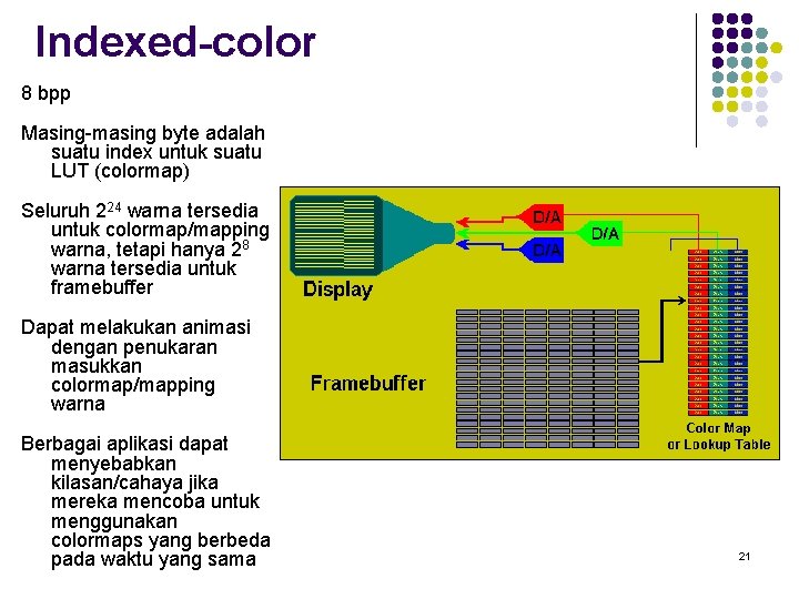 Indexed-color 8 bpp Masing-masing byte adalah suatu index untuk suatu LUT (colormap) Seluruh 224